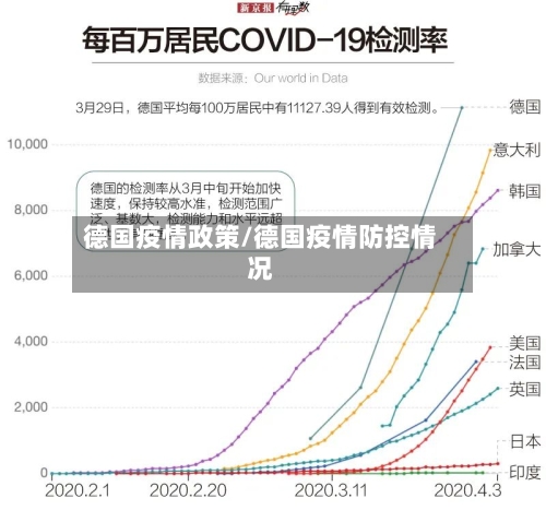 德国疫情政策/德国疫情防控情况-第3张图片