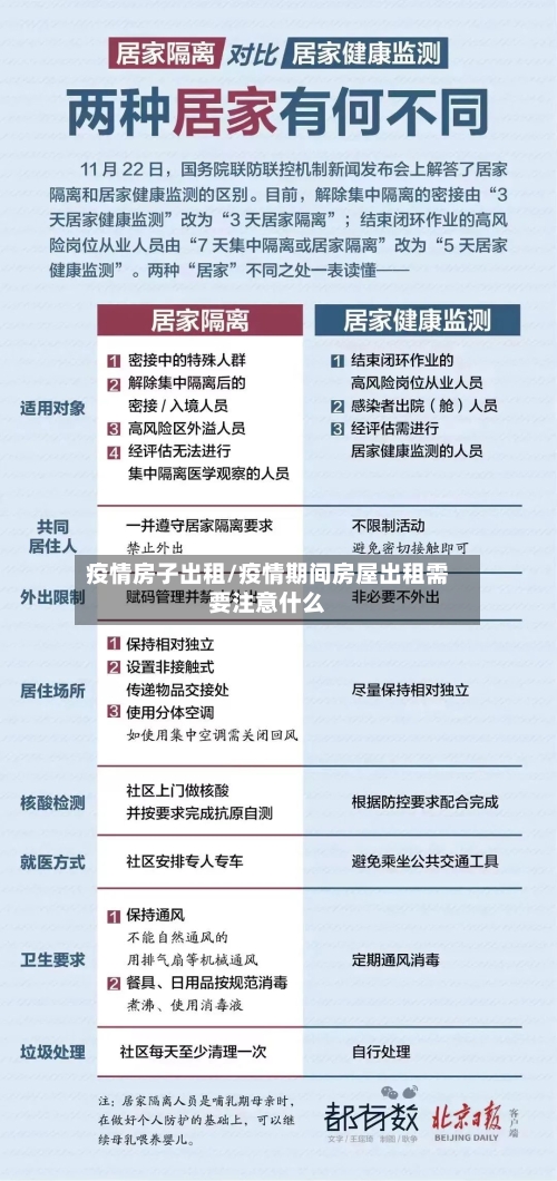 疫情房子出租/疫情期间房屋出租需要注意什么