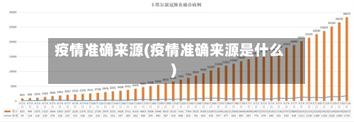 疫情准确来源(疫情准确来源是什么)