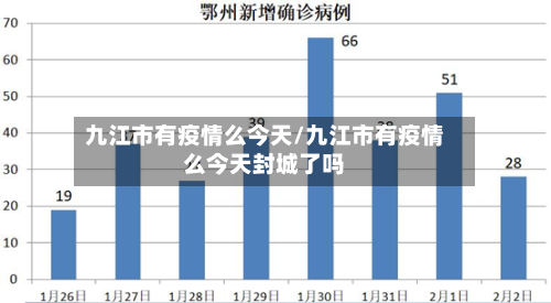 九江市有疫情么今天/九江市有疫情么今天封城了吗