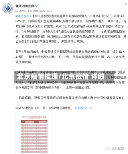 北京疫情梳理/北京疫情 详细-第2张图片