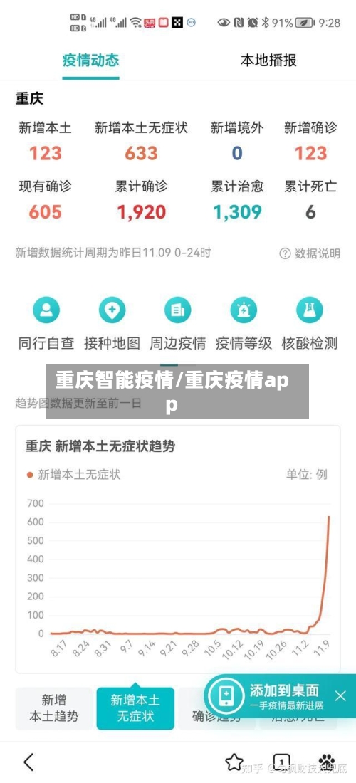 重庆智能疫情/重庆疫情app