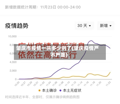 肇庆市疫情一共多少例了(肇庆疫情严不严重)
