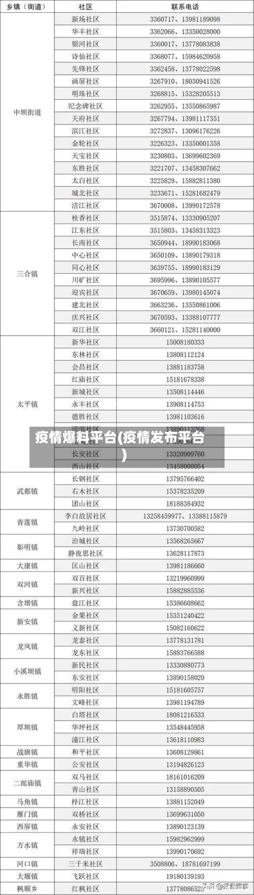 疫情爆料平台(疫情发布平台)