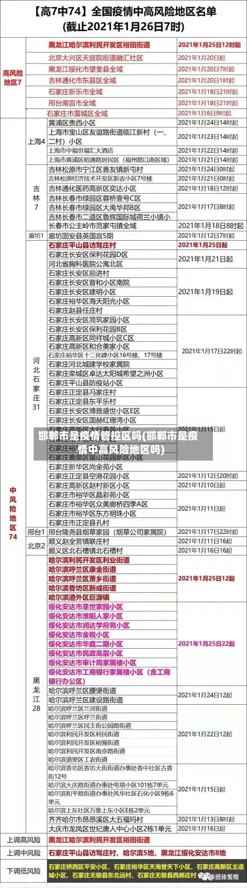 邯郸市是疫情管控区吗(邯郸市是疫情中高风险地区吗)-第2张图片