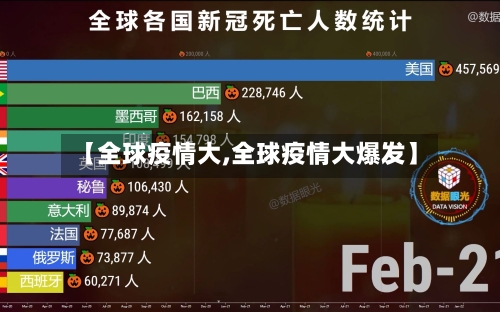 【全球疫情大,全球疫情大爆发】