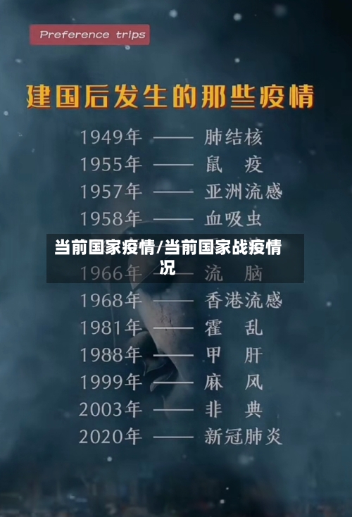 当前国家疫情/当前国家战疫情况