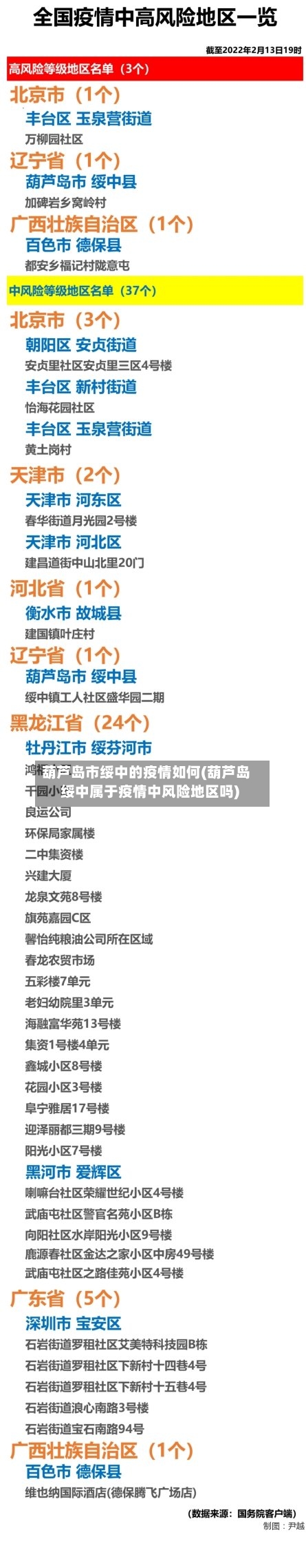 葫芦岛市绥中的疫情如何(葫芦岛绥中属于疫情中风险地区吗)