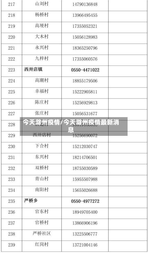 今天滁州疫情/今天滁州疫情最新消息-第2张图片