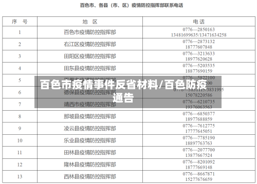 百色市疫情事件反省材料/百色防疫通告