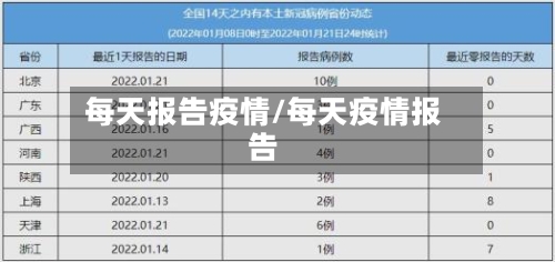 每天报告疫情/每天疫情报告-第3张图片