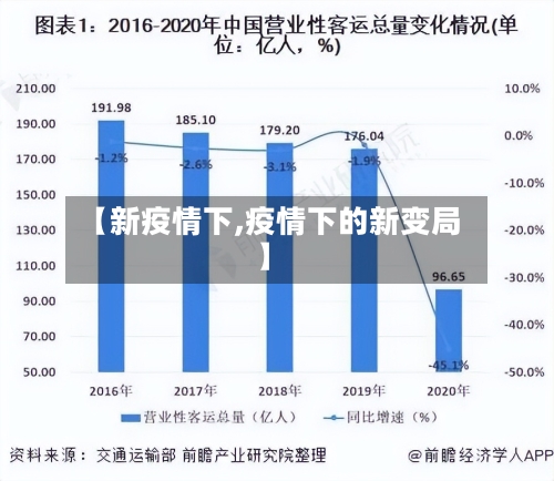 【新疫情下,疫情下的新变局】-第2张图片