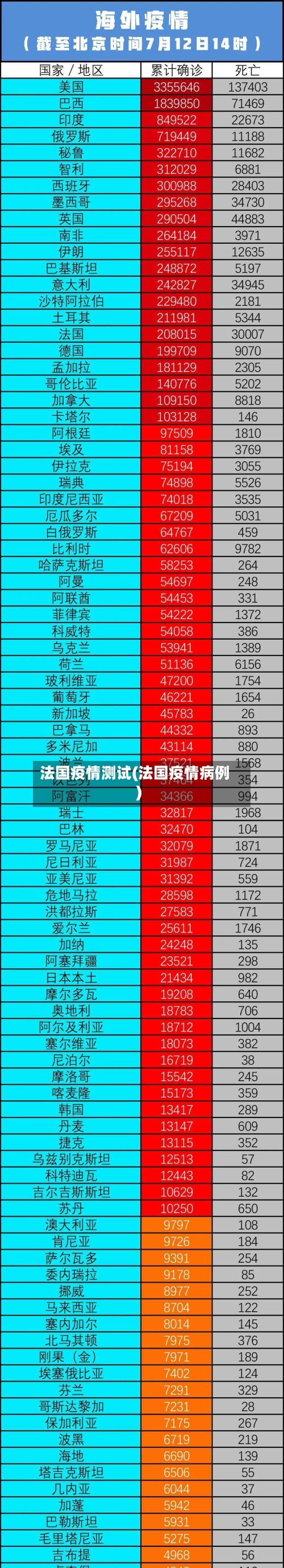 法国疫情测试(法国疫情病例)