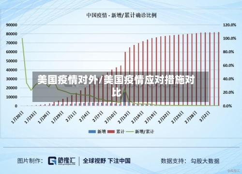美国疫情对外/美国疫情应对措施对比