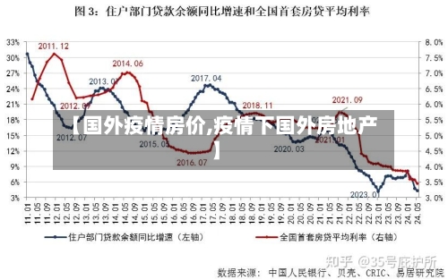 【国外疫情房价,疫情下国外房地产】