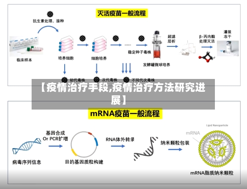 【疫情治疗手段,疫情治疗方法研究进展】-第3张图片