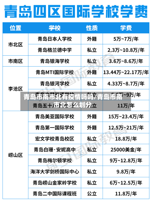 青岛市南市北有疫情吗吗/青岛市南市北怎么划分-第2张图片