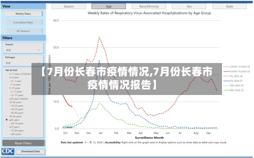 【7月份长春市疫情情况,7月份长春市疫情情况报告】