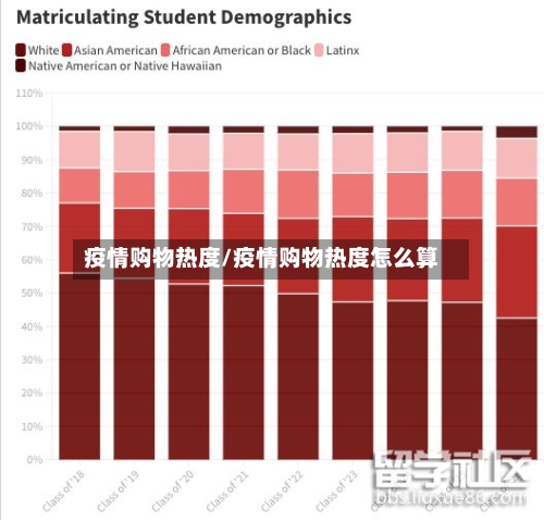 疫情购物热度/疫情购物热度怎么算-第3张图片