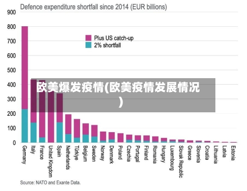 欧美爆发疫情(欧美疫情发展情况)-第2张图片