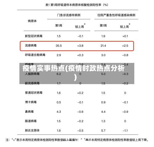 疫情实事热点(疫情时政热点分析)