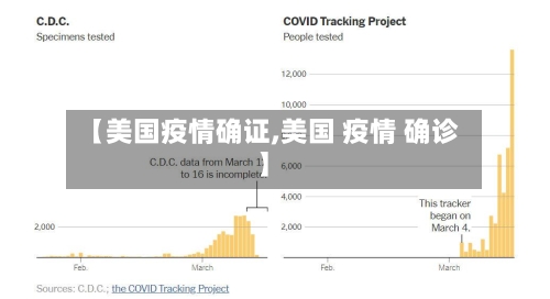 【美国疫情确证,美国 疫情 确诊】