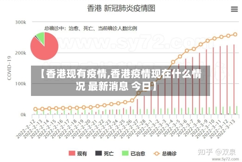 【香港现有疫情,香港疫情现在什么情况 最新消息 今日】