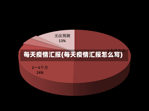 每天疫情汇报(每天疫情汇报怎么写)-第2张图片