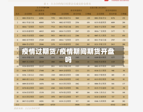疫情过期货/疫情期间期货开盘吗-第3张图片
