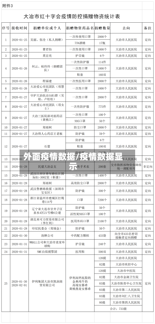 外面疫情数据/疫情数据显示