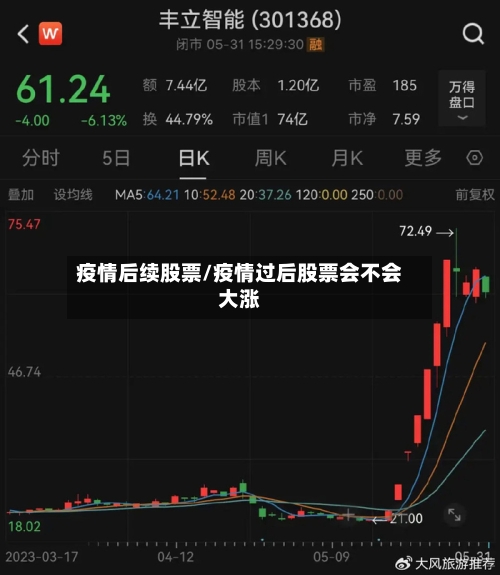 疫情后续股票/疫情过后股票会不会大涨-第2张图片