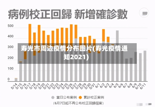 寿光市周边疫情分布图片(寿光疫情通知2021)-第3张图片