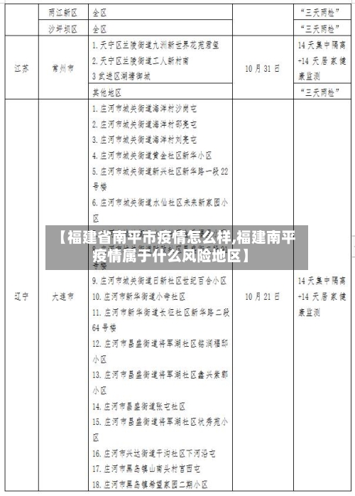 【福建省南平市疫情怎么样,福建南平疫情属于什么风险地区】