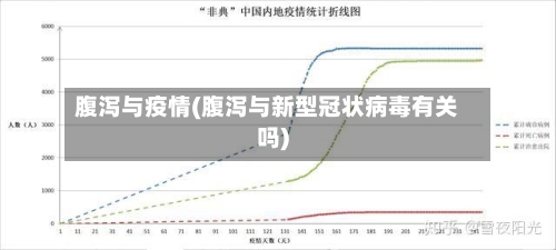 腹泻与疫情(腹泻与新型冠状病毒有关吗)-第3张图片