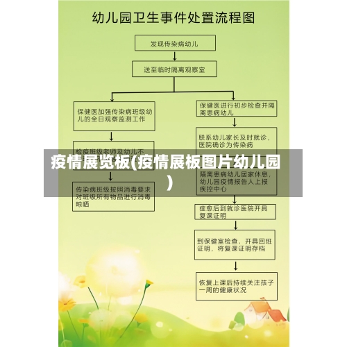 疫情展览板(疫情展板图片幼儿园)-第2张图片