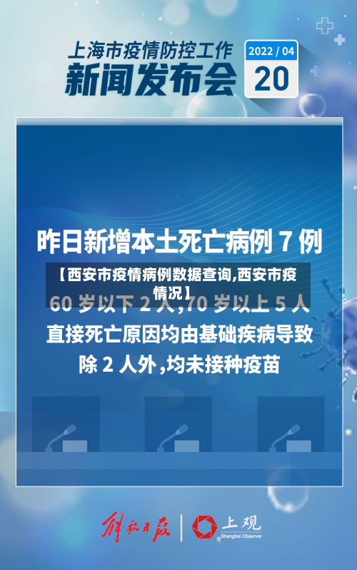 【西安市疫情病例数据查询,西安市疫情况】