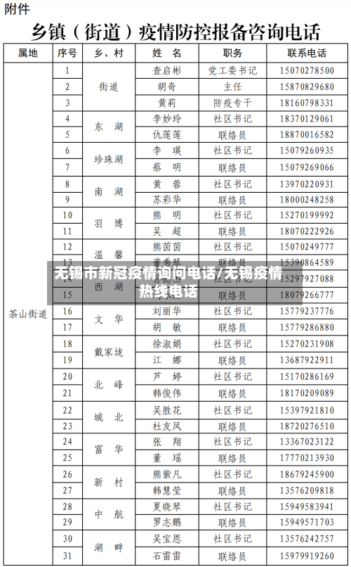 无锡市新冠疫情询问电话/无锡疫情热线电话-第2张图片