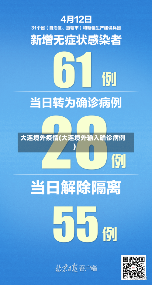 大连境外疫情(大连境外输入确诊病例)