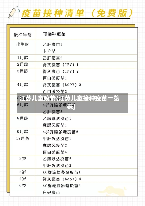 江苏儿童疫情(江苏儿童接种疫苗一览表)-第2张图片