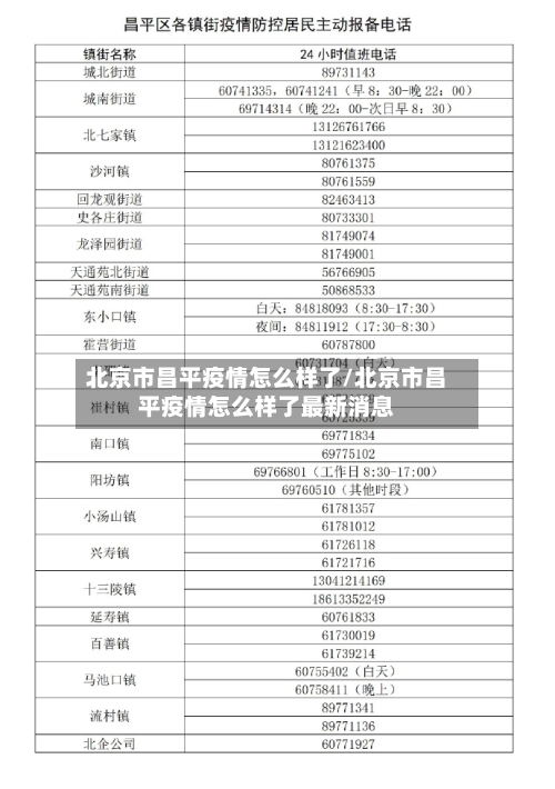 北京市昌平疫情怎么样了/北京市昌平疫情怎么样了最新消息-第3张图片