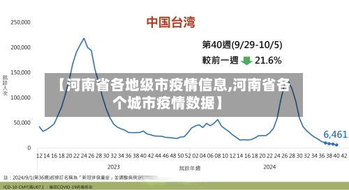 【河南省各地级市疫情信息,河南省各个城市疫情数据】