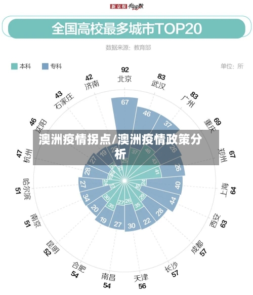 澳洲疫情拐点/澳洲疫情政策分析-第3张图片