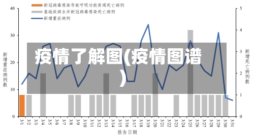疫情了解图(疫情图谱)-第2张图片