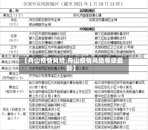 【舟山疫情风险,舟山疫情风险等级最新】-第3张图片