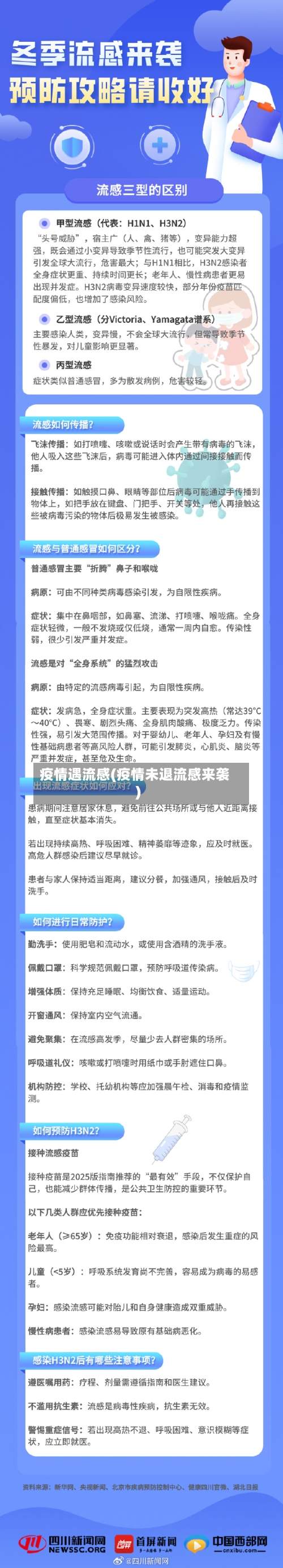 疫情遇流感(疫情未退流感来袭)