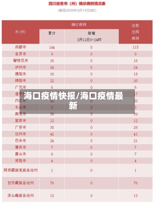 海口疫情快报/海口疫情最新