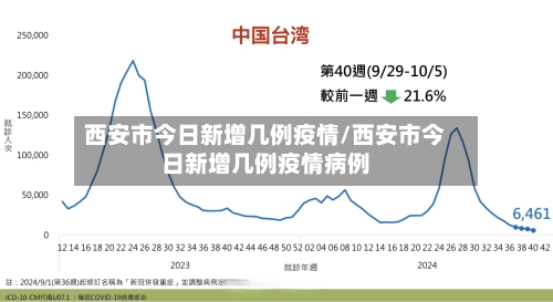 西安市今日新增几例疫情/西安市今日新增几例疫情病例-第3张图片