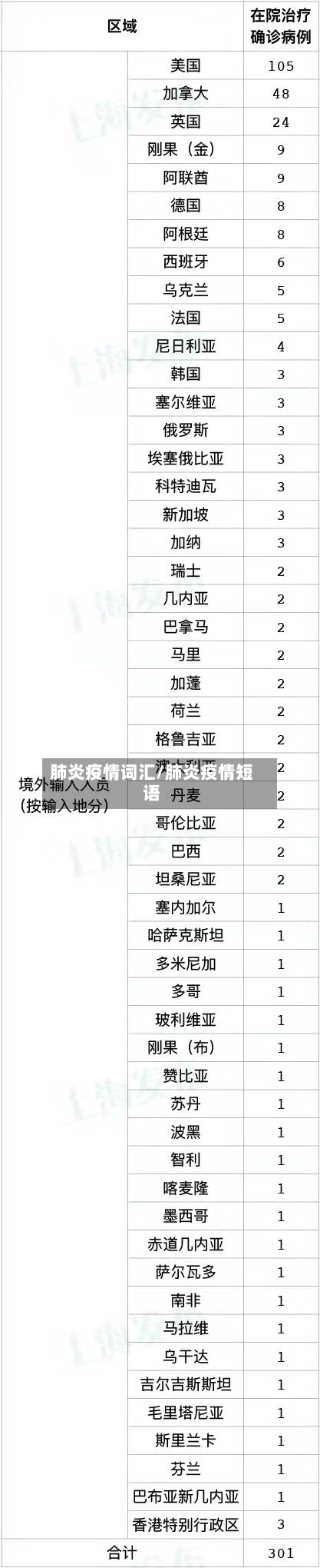 肺炎疫情词汇/肺炎疫情短语