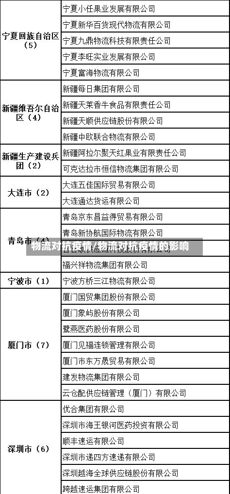 物流对抗疫情/物流对抗疫情的影响-第3张图片