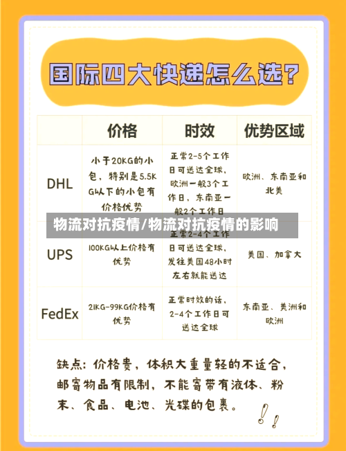 物流对抗疫情/物流对抗疫情的影响-第2张图片